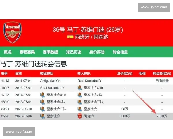 苏比门迪抵伦敦！阿森纳 6600 万欧签皇社铁腰，转会即将官宣