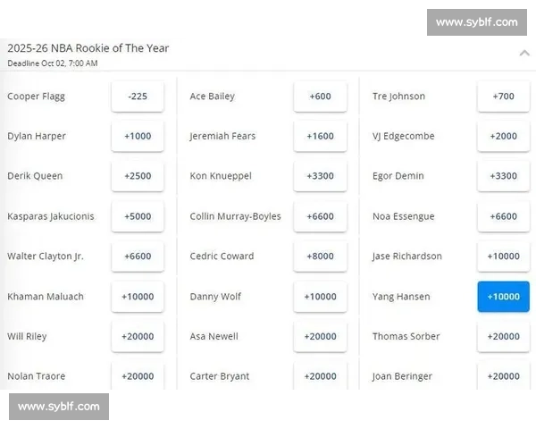 弗拉格一骑绝尘！贝利逆袭哈珀掉队，杨瀚森赔率榜垫底引争议